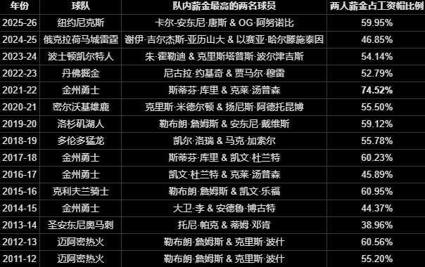 大合同的代价:多诺万·米切尔等4人或成下一个被交易的杰伦·布朗 大合同的代价:多诺万·米切尔等4人或成下一个被交易的杰伦·布朗