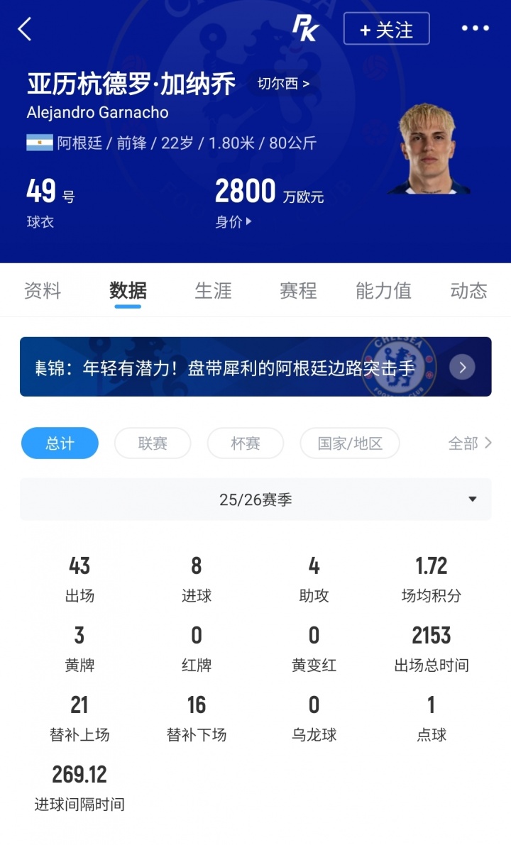 切尔西标价5000万欧清洗加纳乔 曼联坐享10%二转分成 切尔西标价5000万欧清洗加纳乔 曼联坐享10%二转分成