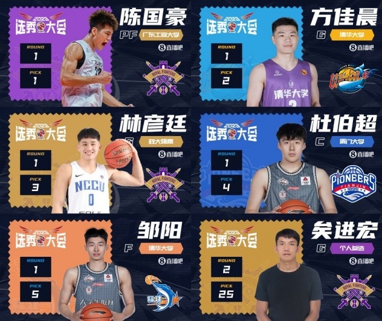 2023选秀日回顾:陈国豪状元,邹阳5号秀,北控连拿两人