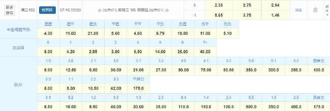 英阿半决赛:双核6球vs梅西8球,历史点球魔咒待破 英阿半决赛:双核6球vs梅西8球,历史点球魔咒待破