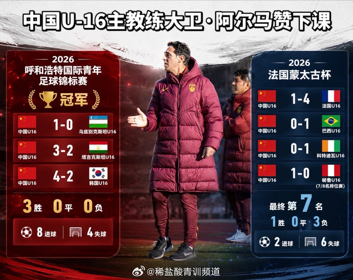 U16国足主帅大卫下课 上月刚率队击败韩国夺冠 U16国足主帅大卫下课 上月刚率队击败韩国夺冠