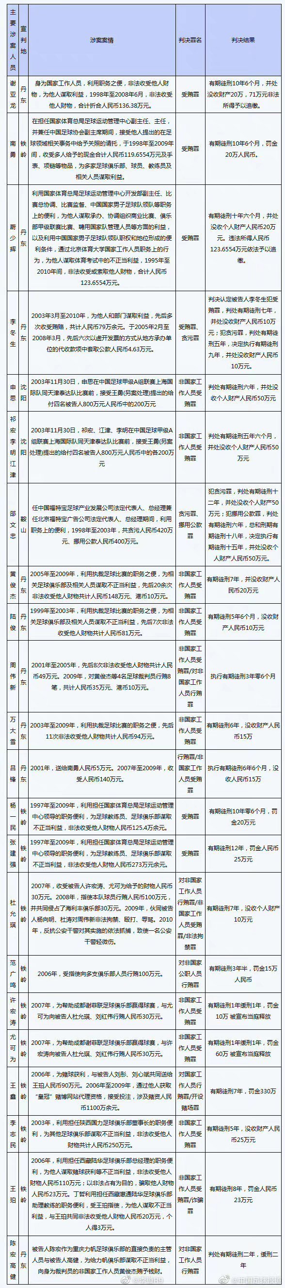 申思训练场掌掴小球员视频曝光 家长报警处理