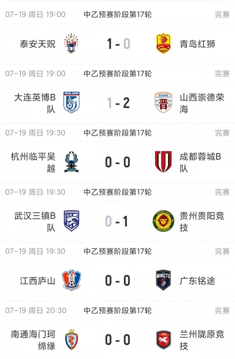 贵州贵阳竞技止连败重返榜首,山西崇德荣海三连胜领跑北区争冠组 贵州贵阳竞技止连败重返榜首,山西崇德荣海三连胜领跑北区争冠组