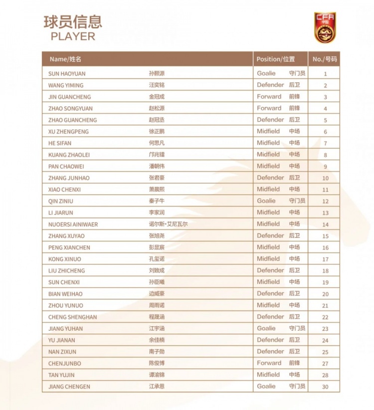 U17国足22人名单出炉 8月3日对阵阿森纳