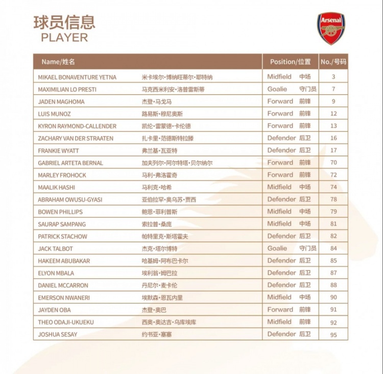 U17国足22人名单出炉 8月3日对阵阿森纳