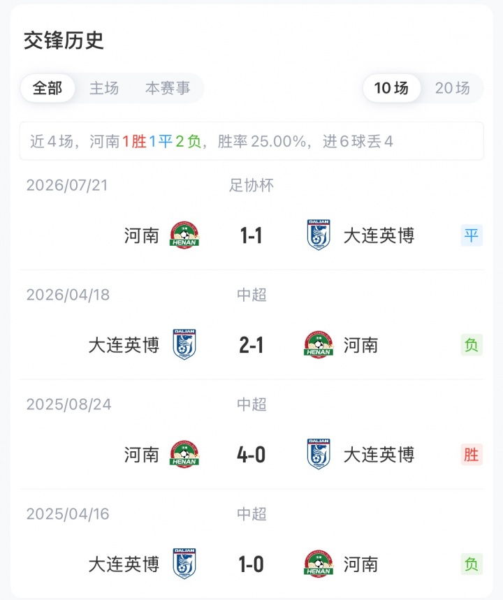 河南vs大连英博首发：马拉尼昂、周缘德、斯坦丘先发，阿奇姆彭战旧主