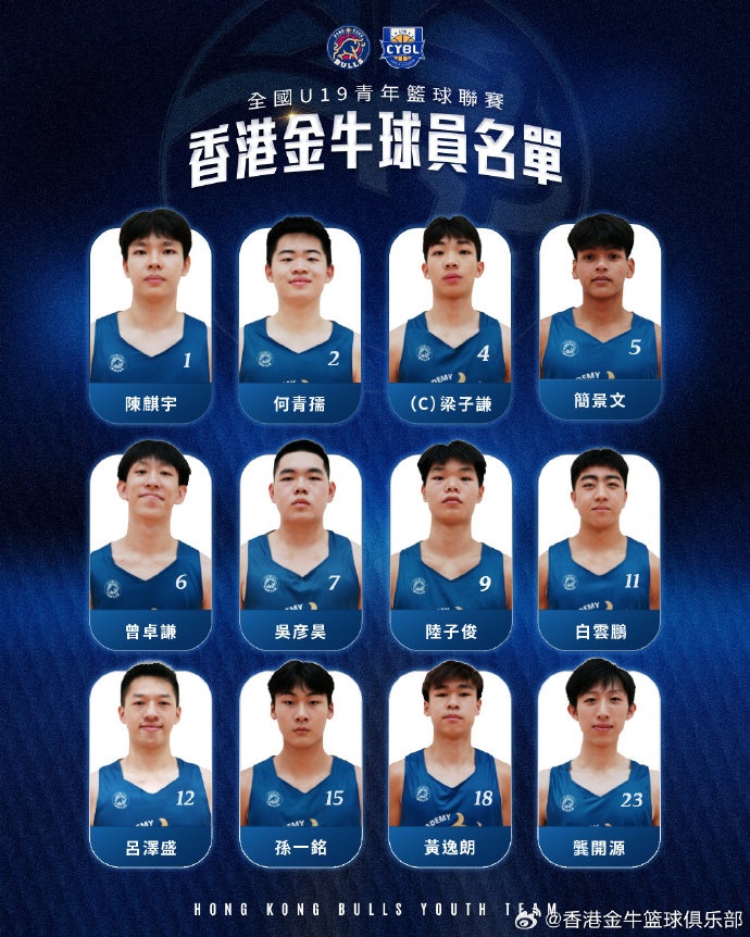 全国U19青年篮球联赛8月景德镇开赛 中国香港金牛12人名单确认