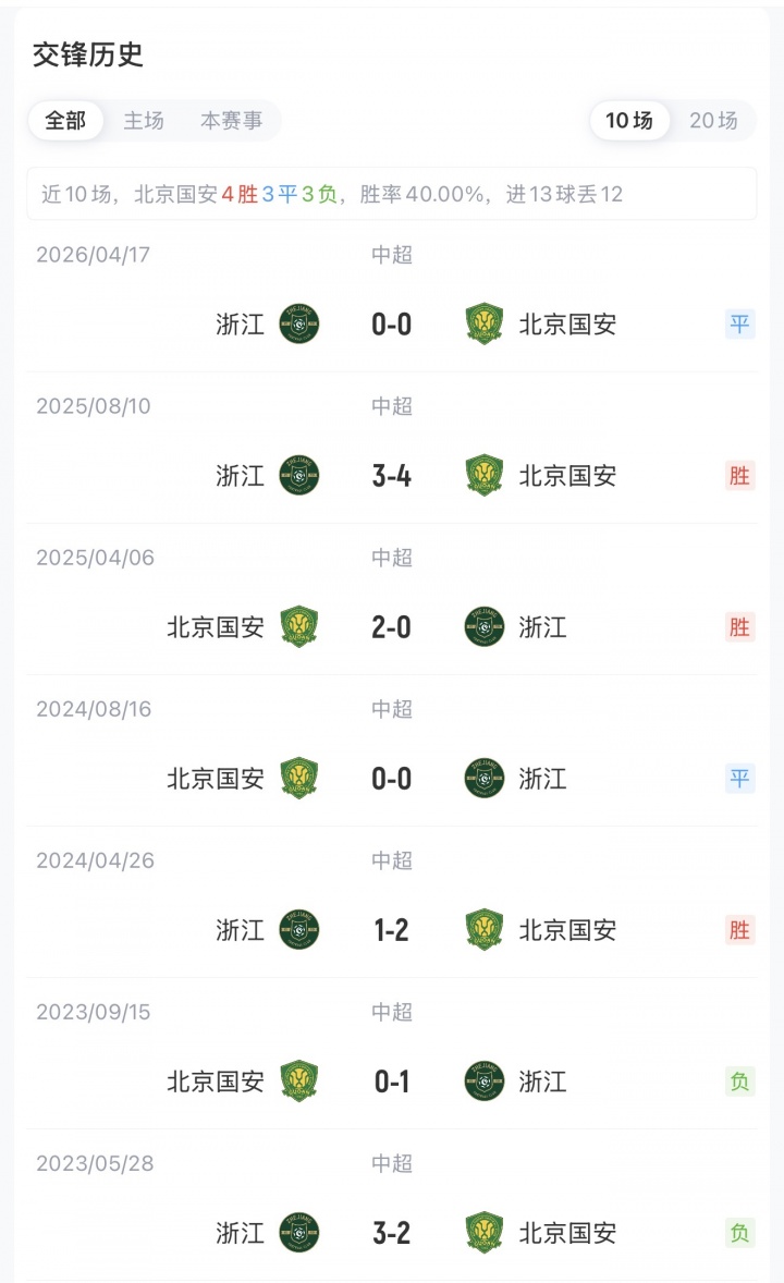 国安浙江首发出炉:五外援PK四外援 张玉宁杨立瑜王钰栋在列