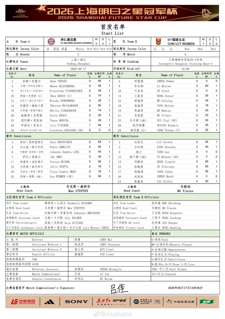 中国女足U17首发轮换5人 叶欣怡杨雨萱联手出战拜仁