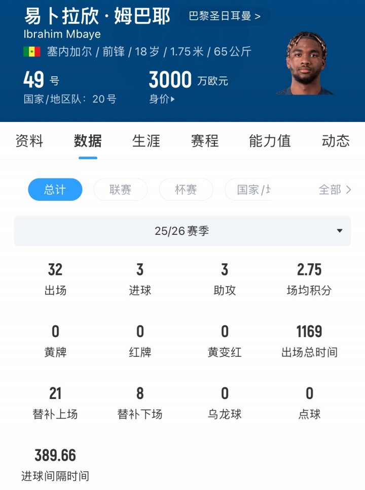 利物浦锁定姆巴耶 五年合同与巴尔科拉同线推进