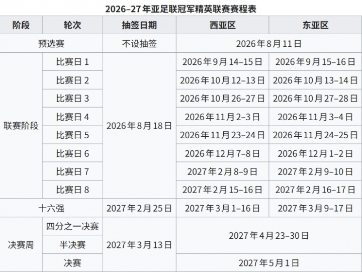亚冠抽签：海港主场战武里南、客战全北 国安主场战浦项