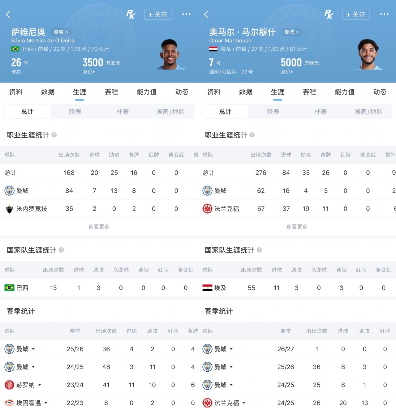 热刺1亿欧报价萨维尼奥 打包马尔穆什总价1.51亿 热刺1亿欧报价萨维尼奥 打包马尔穆什总价1.51亿